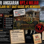 Misteri Anggaran Rp2,4 Miliar untuk Kejari KKT Saat Kasus UP3 Membara