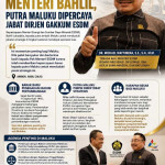 BMW Apresiasi Menteri Bahlil, Putra Maluku Dipercaya Jabat Dirjen Gakkum ESDM
