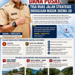 Maluku Berburu Dana Pusat, Tiga Ruas Jalan Strategis Diusulkan Masuk Skema IJD