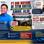PT Dok Wayame di Titik Kritis, KNPI Minta Gubernur Ambil Alih Saham Mayoritas
