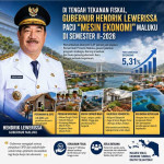 Gubernur Hendrik Lewerissa Pacu “Mesin Ekonomi” Maluku di Tengah Tekanan Fiskal