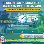 SP2D Online Percepat Pembayaran Gaji ASN di Kepulauan Aru